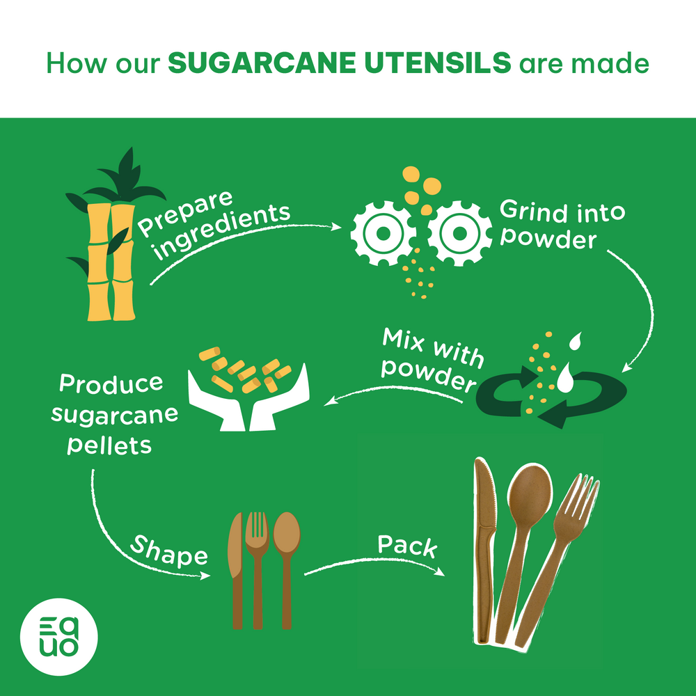 
                  
                    Sugarcane Forks (Wholesale/Bulk) - 1000 count by EQUO
                  
                