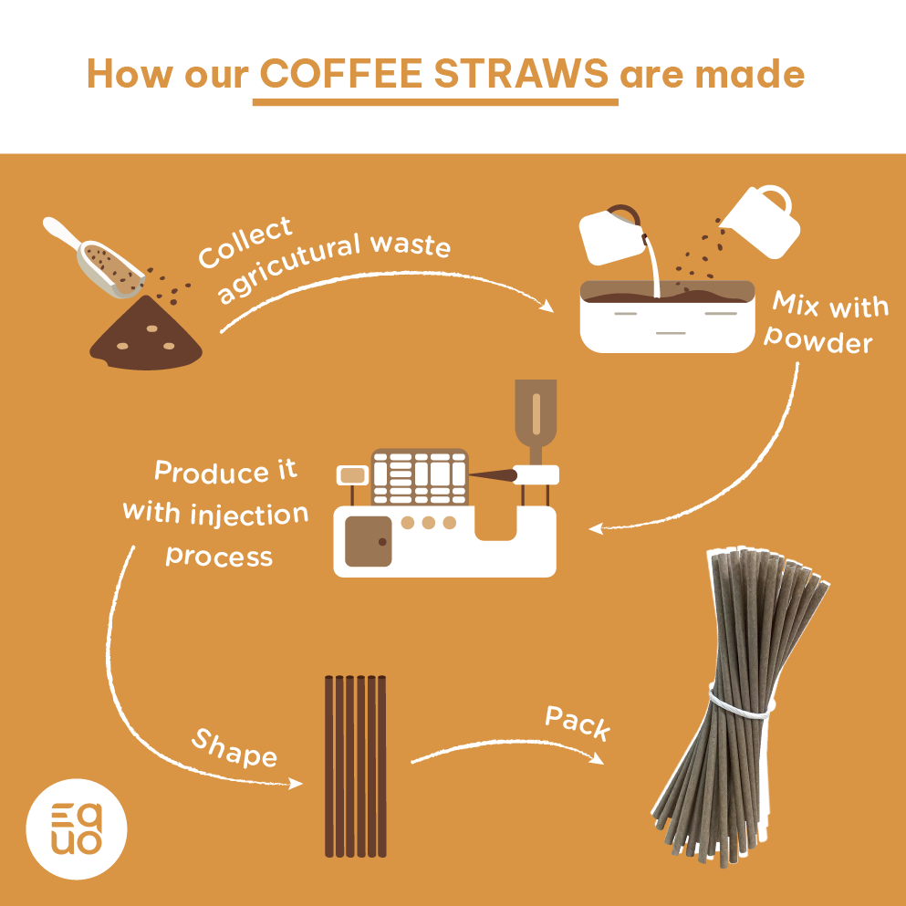 
                  
                    EQUO Coffee Drinking Straws (Wholesale/Bulk), BOBA/Bubble Tea Size - 1000 count
                  
                