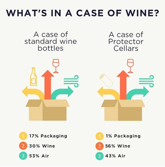 
                  
                    Wine Variety Pack
                  
                