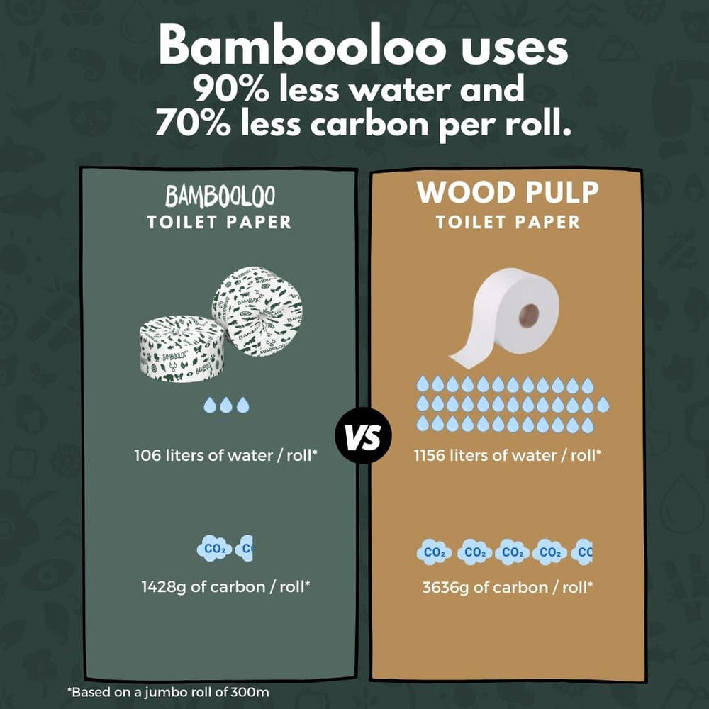 
                  
                    Bamboo Mini Jumbo Toilet Rolls | 6 rolls x 300m by Love Bambooloo
                  
                